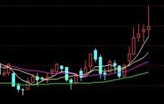 价升量先行换手见玄机